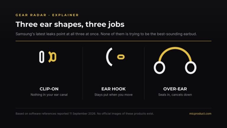 Diagram of three earphone shapes: clip-on, ear hook and over-ear