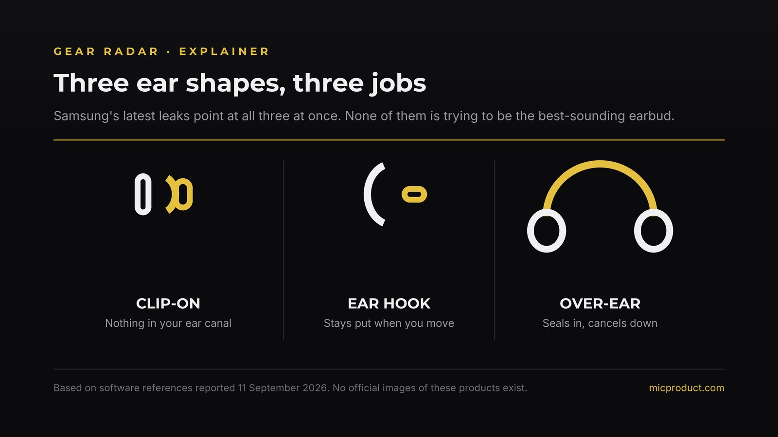 Diagram of three earphone shapes: clip-on, ear hook and over-ear